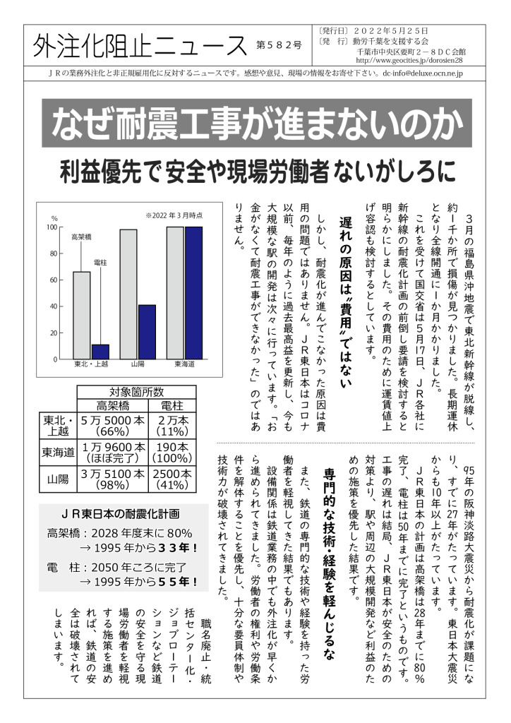 外注化阻止ニュース582号